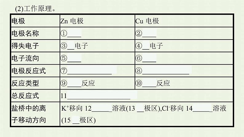 新人教版高中化学选择性必修1第四章化学反应与电能第一节第1课时原电池的工作原理课件06