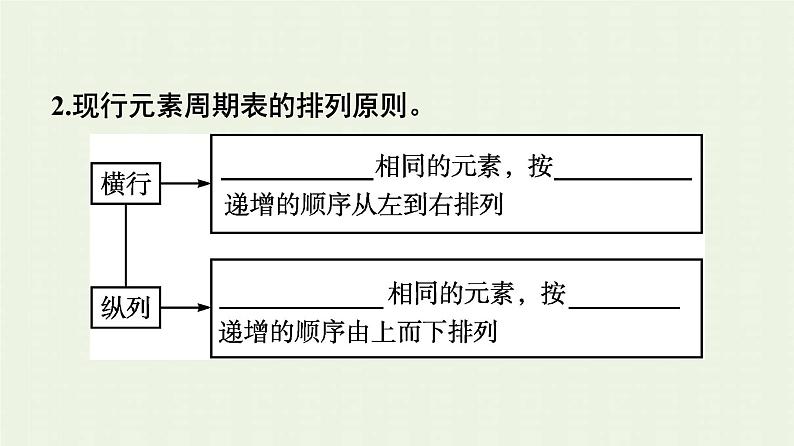 新人教版高中化学必修第一册第四章物质结构元素周期律第一节第2课时元素周期表课件第7页