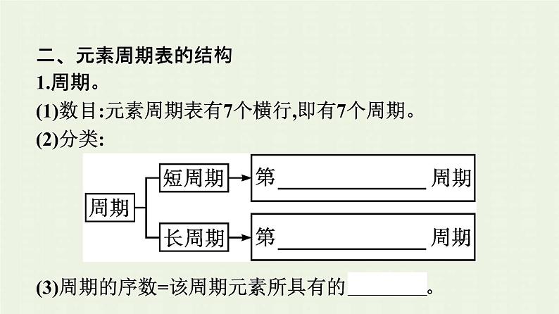 新人教版高中化学必修第一册第四章物质结构元素周期律第一节第2课时元素周期表课件第8页