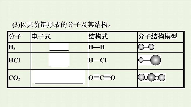 新人教版高中化学必修第一册第四章物质结构元素周期律第三节第2课时共价键课件08