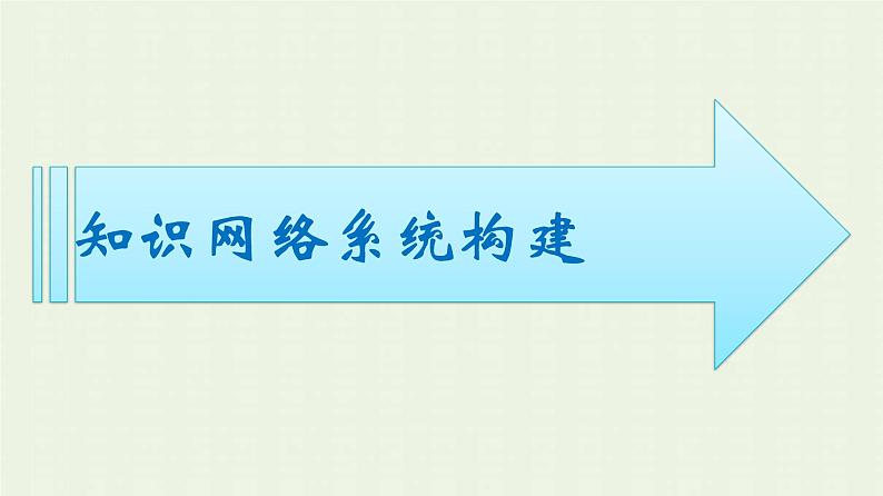 新人教版高中化学必修第一册第四章物质结构元素周期律本章整合课件第3页