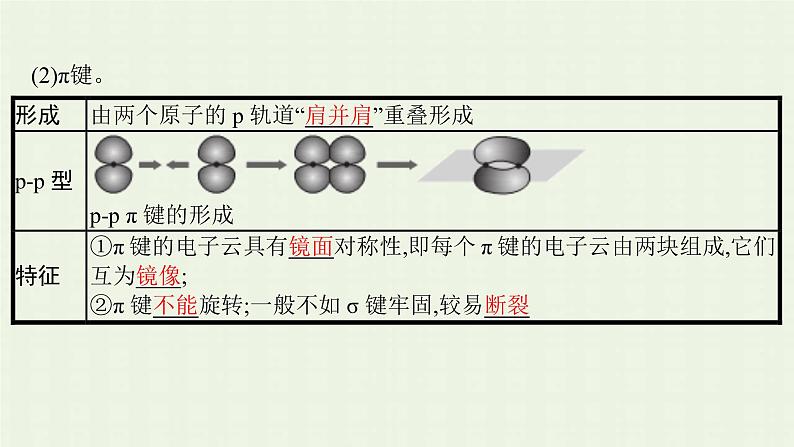 新人教版高中化学选择性必修2第二章分子结构与性质第1节共价键课件第7页