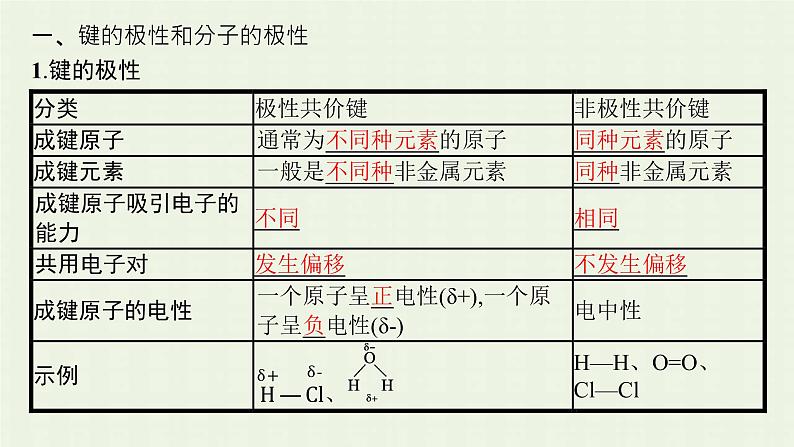 新人教版高中化学选择性必修2第二章分子结构与性质第3节第1课时共价键的极性课件第5页