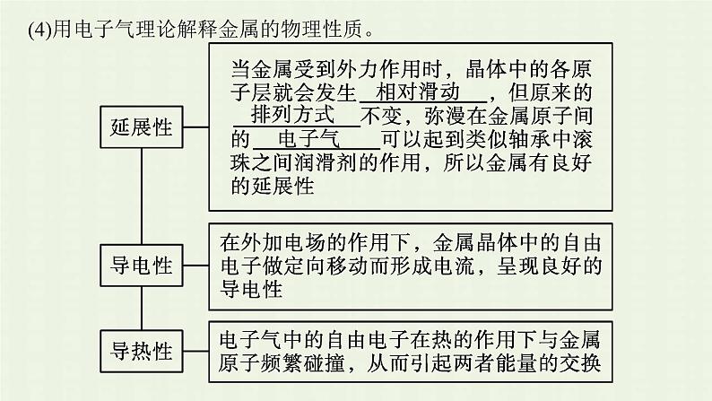 新人教版高中化学选择性必修2第三章晶体结构与性质第3节第1课时金属晶体与离子晶体课件第6页