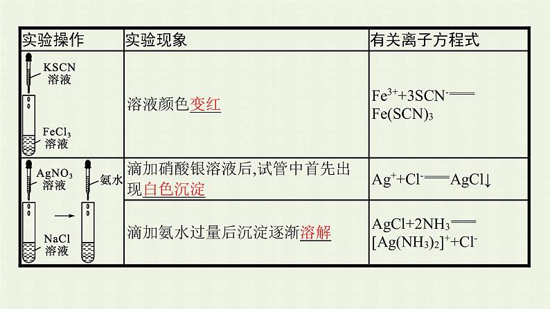 新人教版高中化学选择性必修2第三章晶体结构与性质第4节配合物与超分子课件07