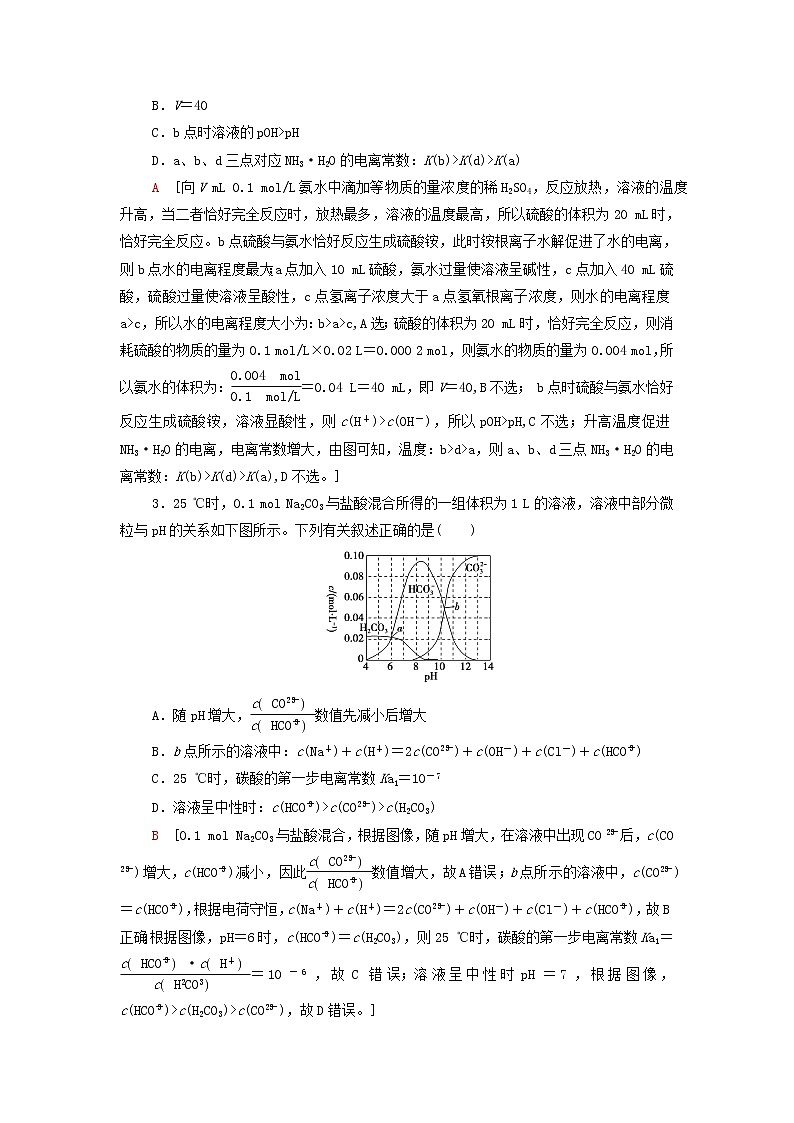 新人教版高中化学选择性必修1能力练习6突破水溶液中的两类离子反应图像含解析第2页