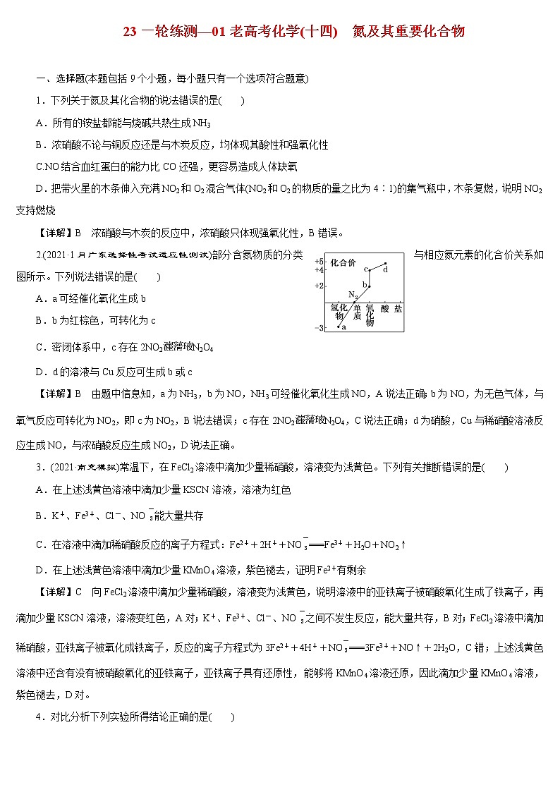 【23版一轮练习系列】(十四)　氮及其重要化合物第1页