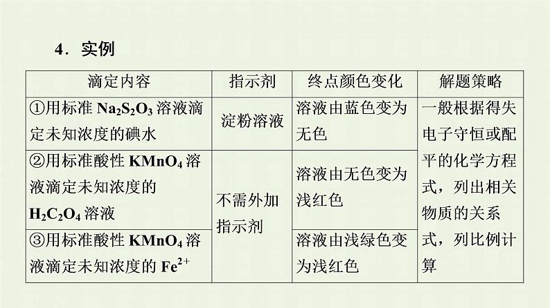 新人教版高中化学选择性必修1第3章水溶液中的离子反应与平衡第2节能力课时4酸碱中和滴定的拓展应用课件06