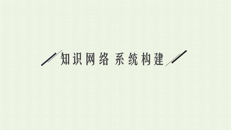 新人教版高中化学选择性必修1第一章化学反应的热效应本章整合课件第3页