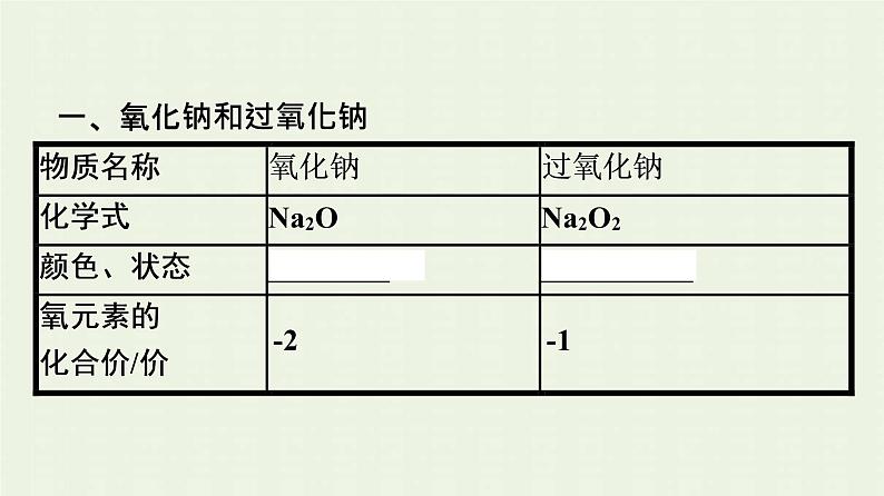 新人教版高中化学必修第一册第二章海水中的重要元素__钠和氯第1节第2课时钠的几种化合物焰色试验课件06