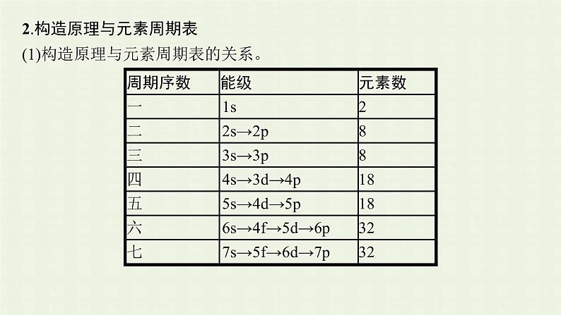 新人教版高中化学选择性必修2第一章原子结构与性质第2节第1课时原子结构与元素周期表课件第7页