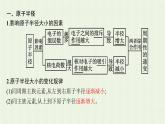 新人教版高中化学选择性必修2第一章原子结构与性质第2节第2课时元素周期律课件