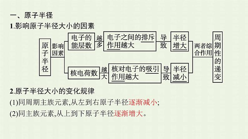 新人教版高中化学选择性必修2第一章原子结构与性质第2节第2课时元素周期律课件第5页