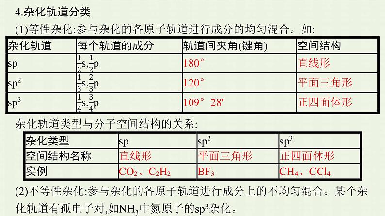 新人教版高中化学选择性必修2第二章分子结构与性质第2节第3课时杂化轨道理论简介课件06