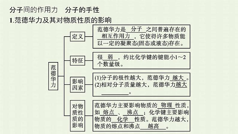 新人教版高中化学选择性必修2第二章分子结构与性质第3节第2课时分子间的作用力分子的手性课件第5页