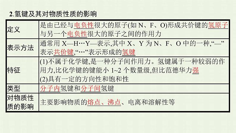 新人教版高中化学选择性必修2第二章分子结构与性质第3节第2课时分子间的作用力分子的手性课件第6页