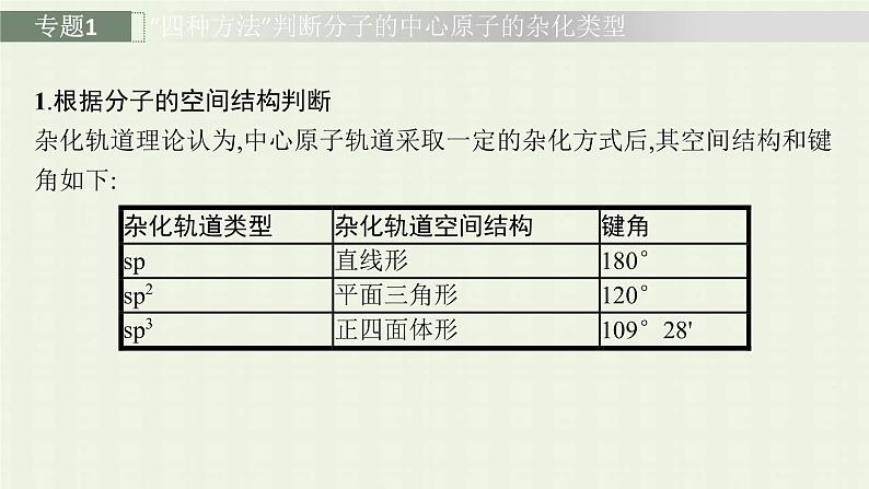 新人教版高中化学选择性必修2第二章分子结构与性质本章整合课件第6页