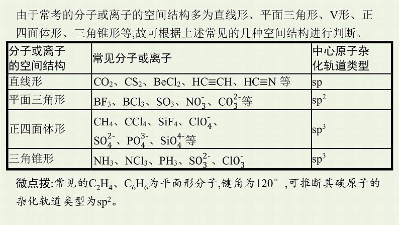 新人教版高中化学选择性必修2第二章分子结构与性质本章整合课件第7页