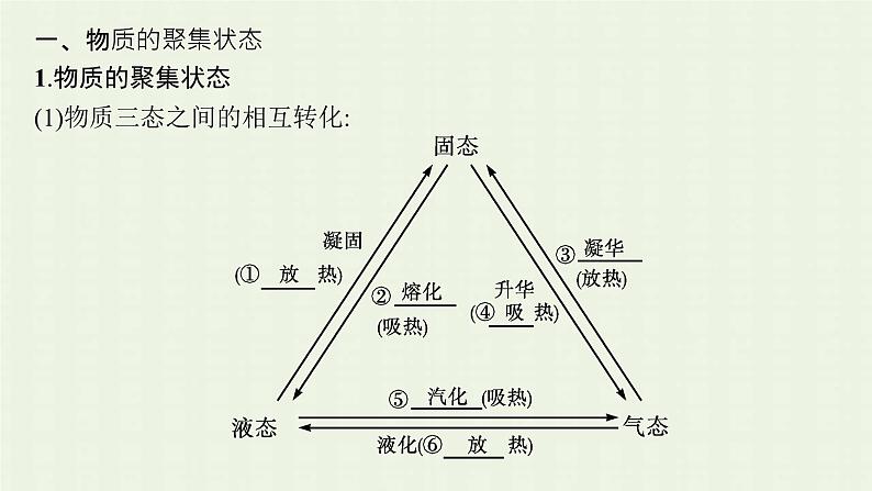 新人教版高中化学选择性必修2第三章晶体结构与性质第1节第1课时物质的聚集状态晶体与非晶体课件05