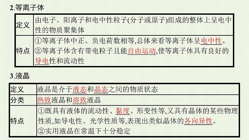 新人教版高中化学选择性必修2第三章晶体结构与性质第1节第1课时物质的聚集状态晶体与非晶体课件07