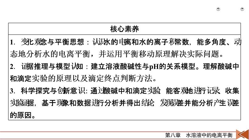 第22讲　水的电离和溶液的酸碱性第4页