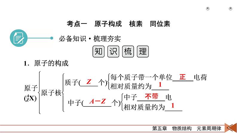 第13讲　原子结构　化学键 课件06