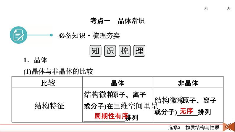 第32讲　晶体结构与性质第7页