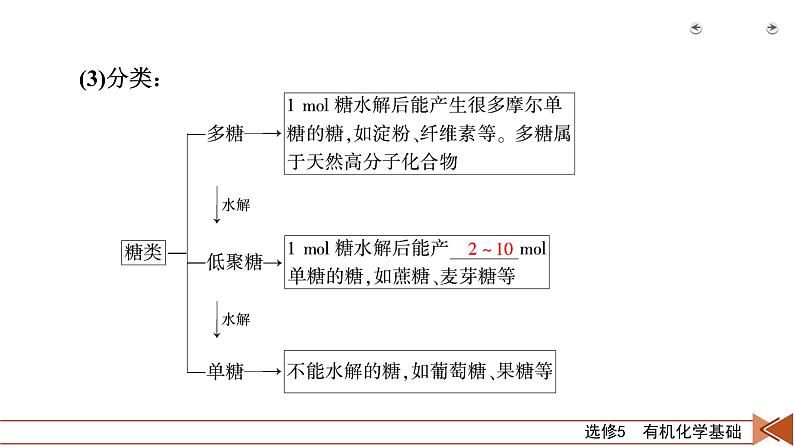 第36讲　生命中的基础有机化合物　有机合成与推断 课件08