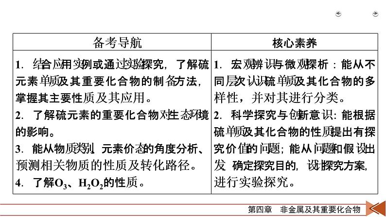 第11讲　硫及其重要化合物、O3与H2O2 课件03