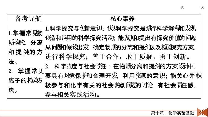 第28讲　物质的分离、提纯和检验第3页