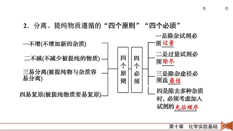 第28讲　物质的分离、提纯和检验第7页