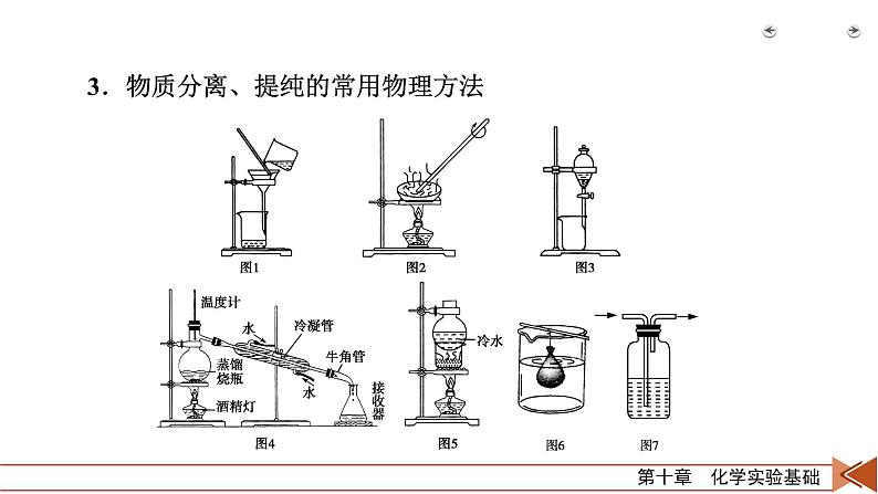 第28讲　物质的分离、提纯和检验第8页