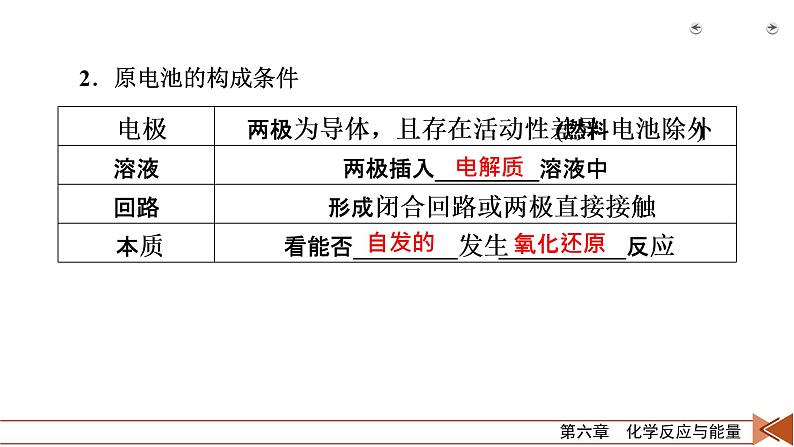 第16讲　原电池　化学电源 课件08