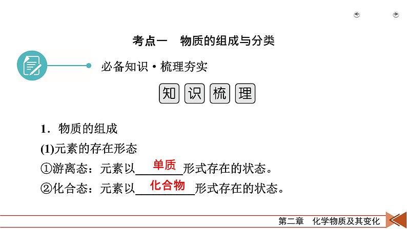 第3讲　物质的组成、性质和分类 课件07