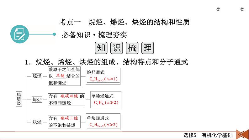 第34讲　烃和卤代烃第7页