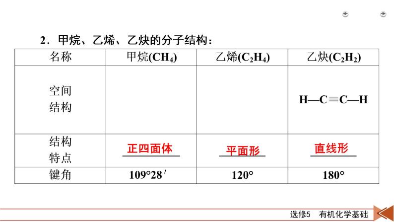 第34讲　烃和卤代烃 课件08