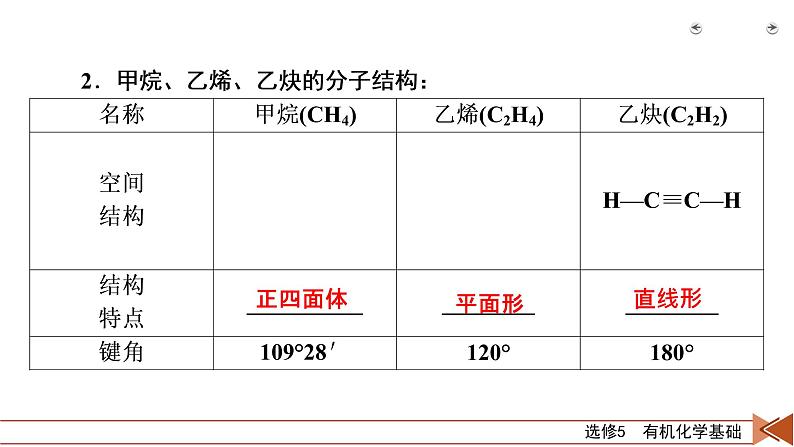 第34讲　烃和卤代烃第8页