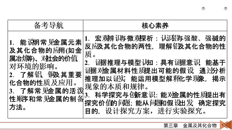 第8讲　用途广泛的金属材料　铝、铜及其重要化合物 课件03