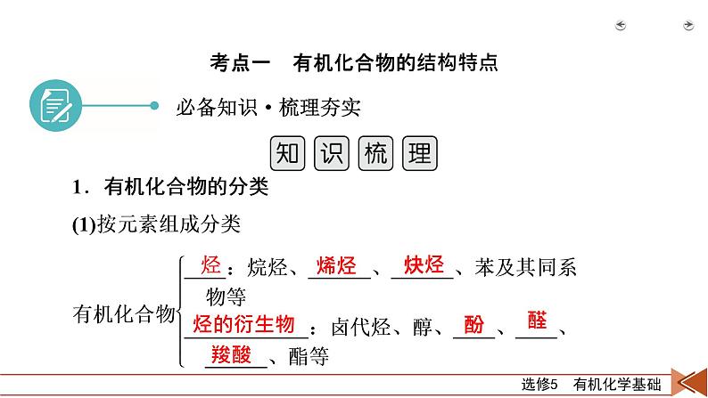 第33讲　认识有机化合物第7页