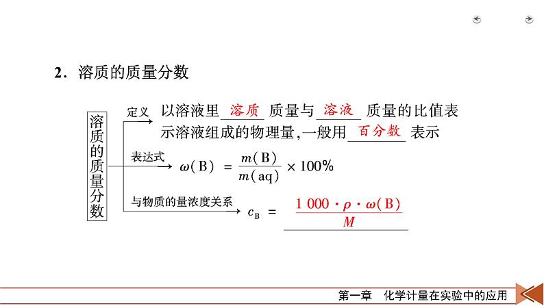 第2讲　物质的量浓度及其计算 课件08