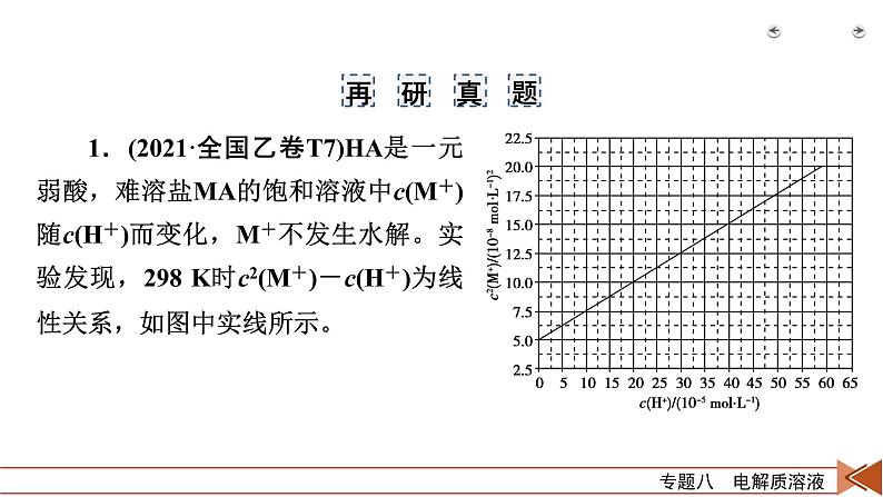 专题八　电解质溶液第7页