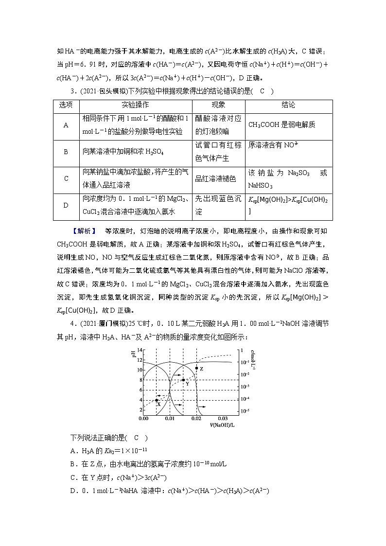 专题八　电解质溶液 专题强化提升训练802