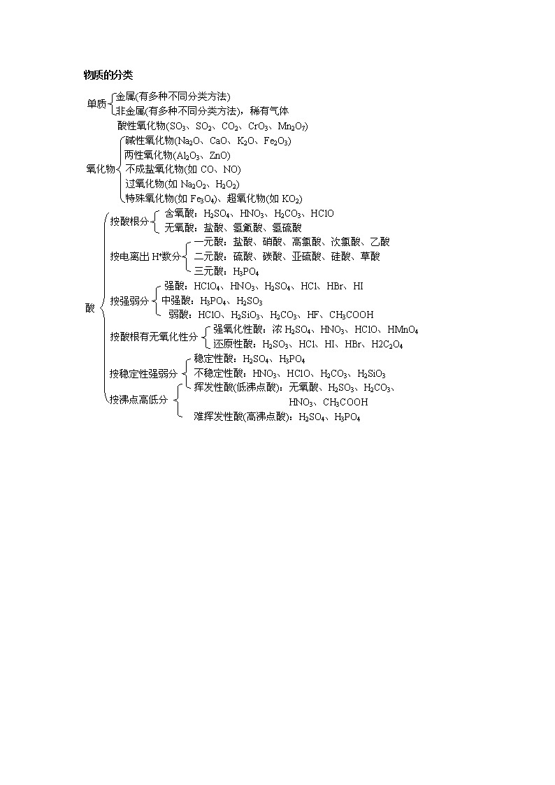 高中化学知识点汇总第1页