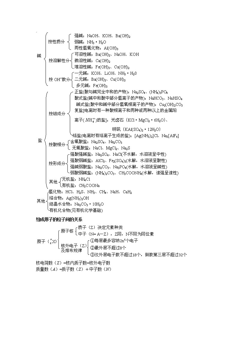 高中化学知识点汇总第2页