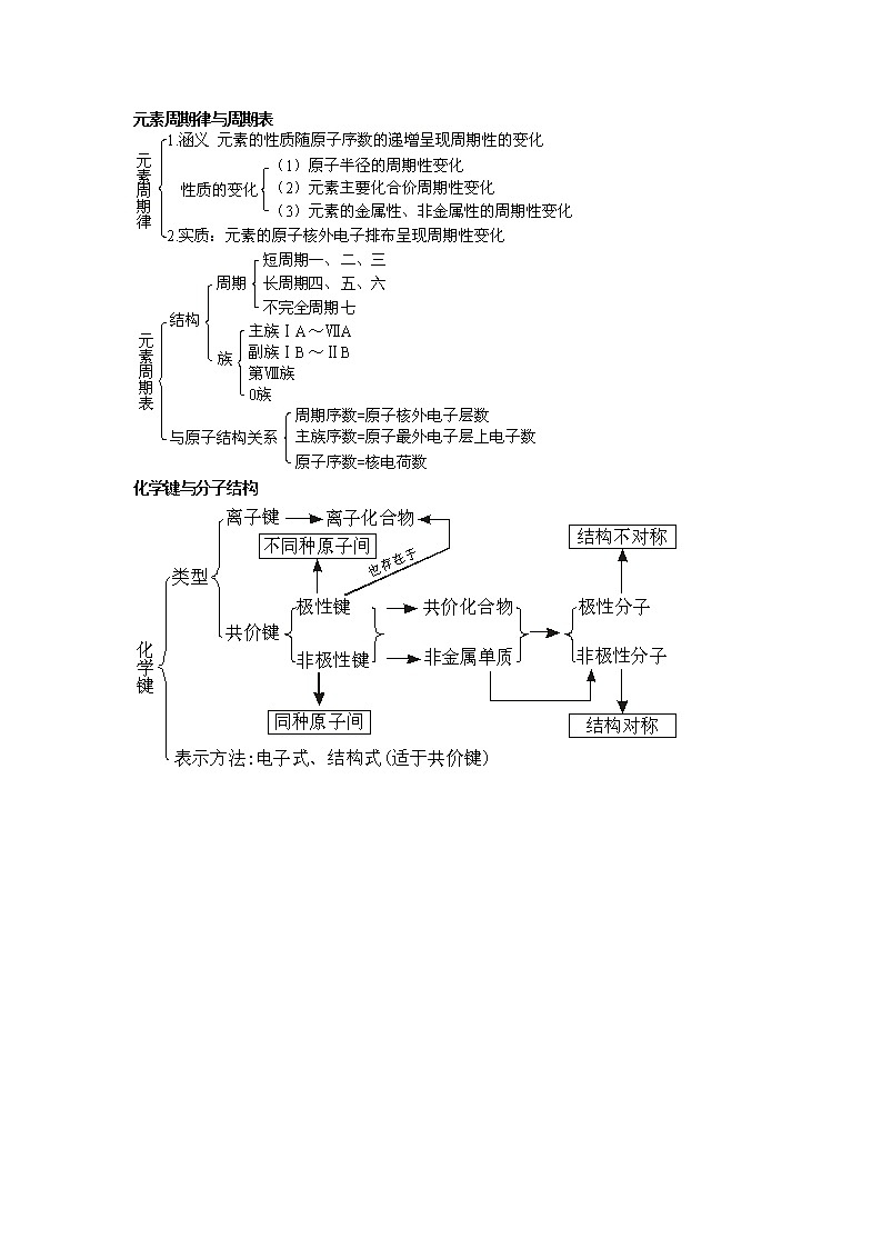 高中化学知识点汇总第3页
