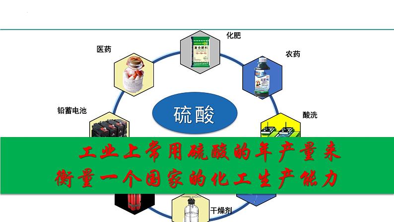 第五章第一节第2课时硫酸的性质与应用课件2021-2022学年下学期高一化学人教版（2019）必修第二册第2页