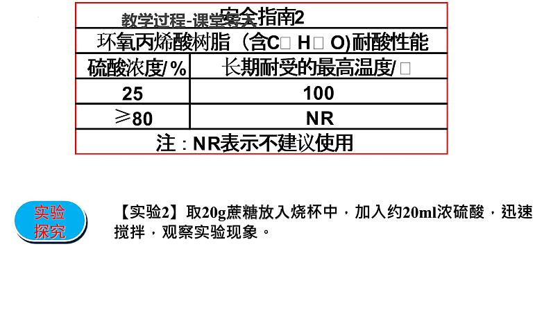 第五章第一节第2课时硫酸的性质与应用课件2021-2022学年下学期高一化学人教版（2019）必修第二册第8页