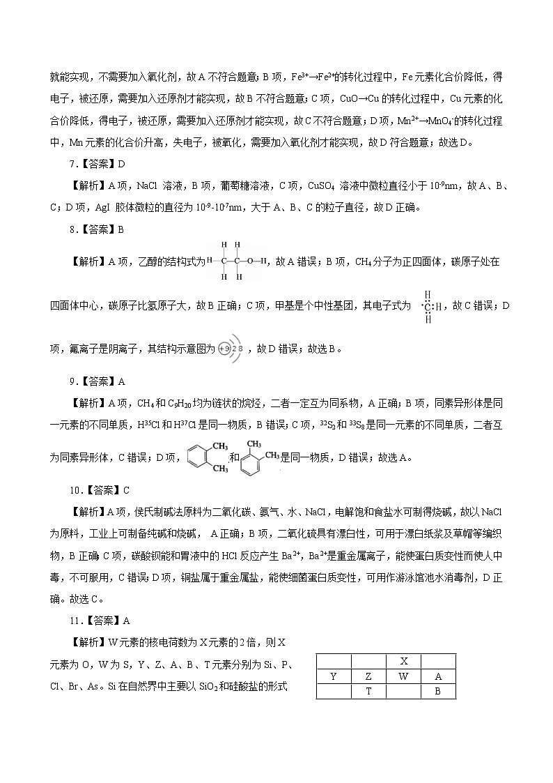 2022年7月浙江省普通高中学业水平考试化学仿真模拟试卷01（参考答案）02