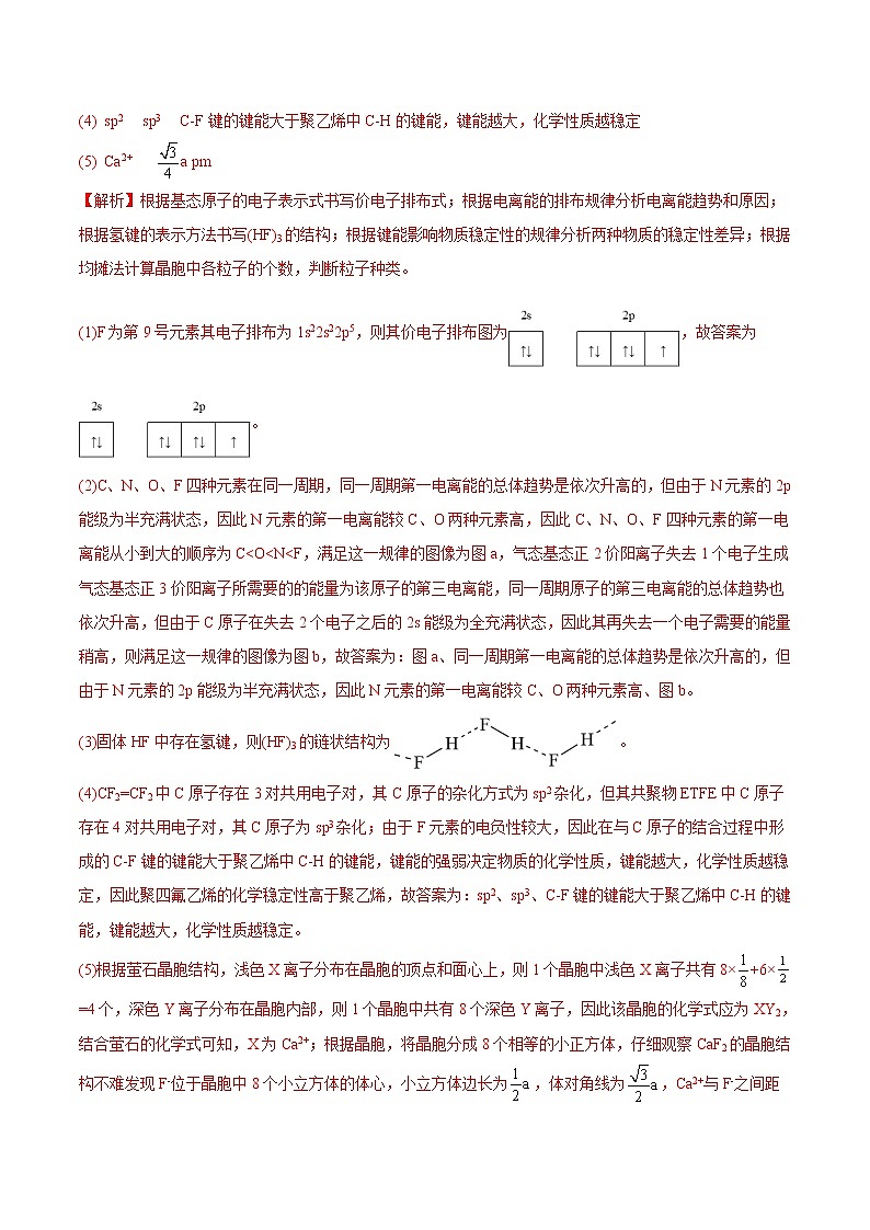 专题17 物质结构与性质综合题-2022年高考真题和模拟题化学分项汇编02