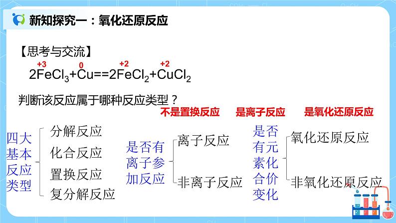 1.5《氧化还原反应》课件+教案04